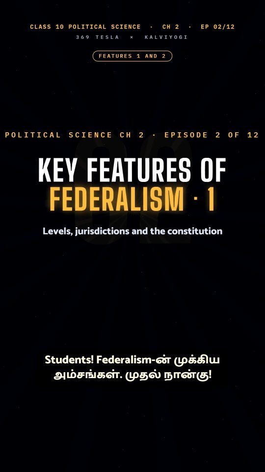 Lesson thumbnail: Political Science Ch2 EP02 Key Features of Federalism 1