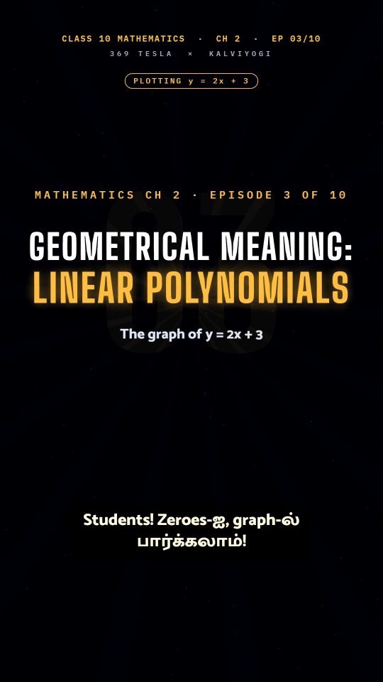 Lesson thumbnail: Mathematics Ch2 EP03 Graph of a Linear Polynomial