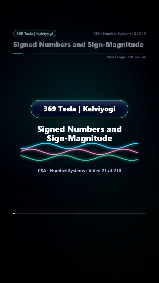 Lesson thumbnail: 21 Signed Numbers and Sign Magnitude