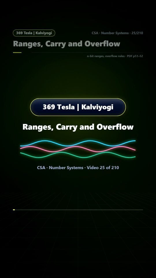 Lesson thumbnail: 25 Ranges Carry and Overflow