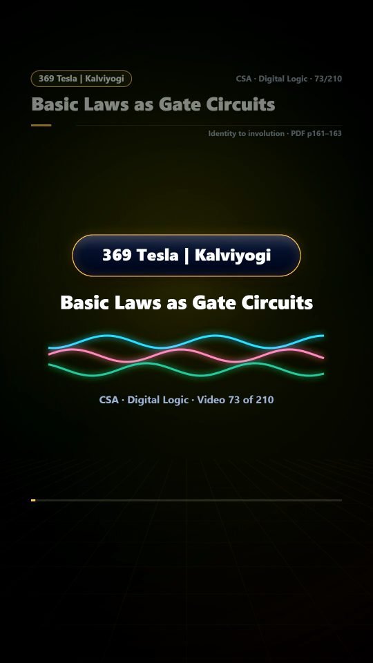Lesson thumbnail: 73 Basic Laws as Gate Circuits