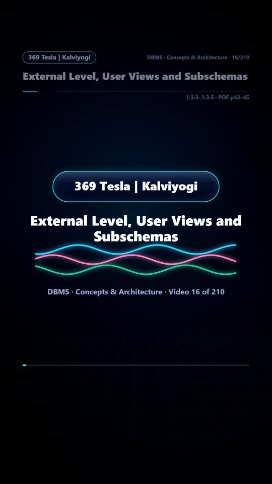 Lesson thumbnail: 16 External Level User Views and Subschemas