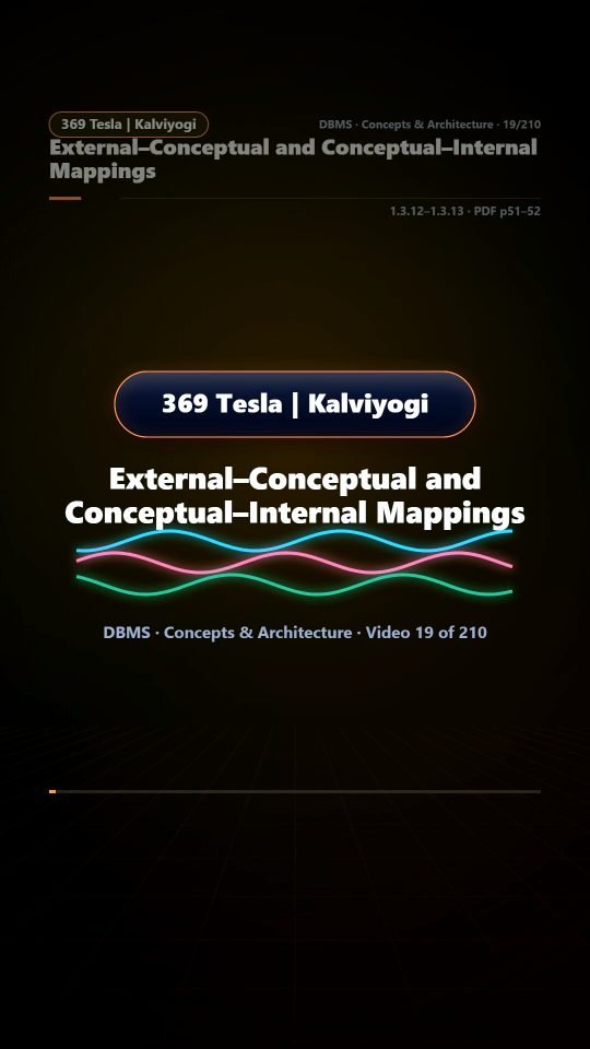 Lesson thumbnail: 19 External Conceptual and Conceptual Internal Mappings