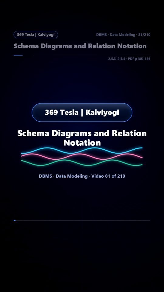 Lesson thumbnail: 81 Schema Diagrams and Relation Notation