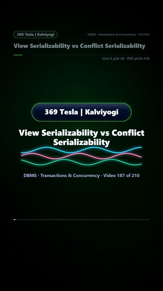 Lesson thumbnail: 187 View Serializability vs Conflict Serializability