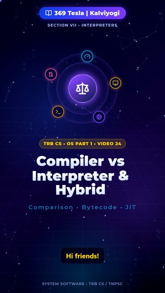 Lesson thumbnail: OS P1 - 24 - Compiler vs Interpreter & Hybrid
