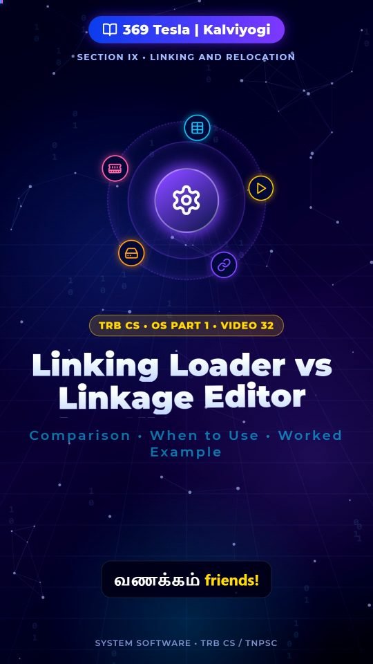 Lesson thumbnail: OS P1 - 32 - Linking Loader vs Linkage Editor