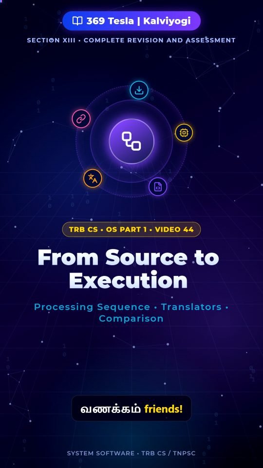 Lesson thumbnail: OS P1 - 44 - Processing Sequence & Translators