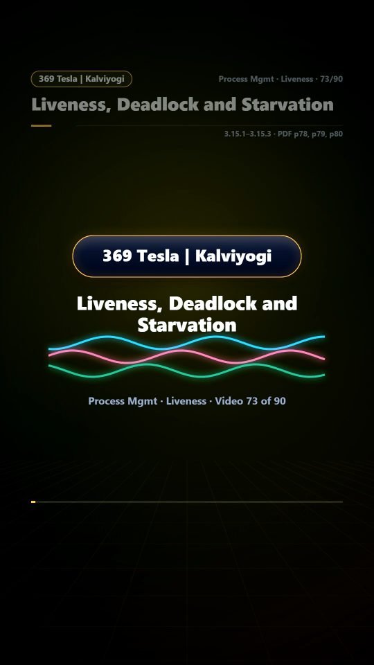 Lesson thumbnail: 73 Liveness Deadlock and Starvation