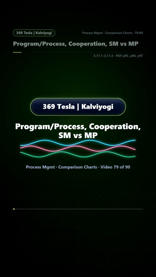 Lesson thumbnail: 79 Program Process Cooperation SM vs MP