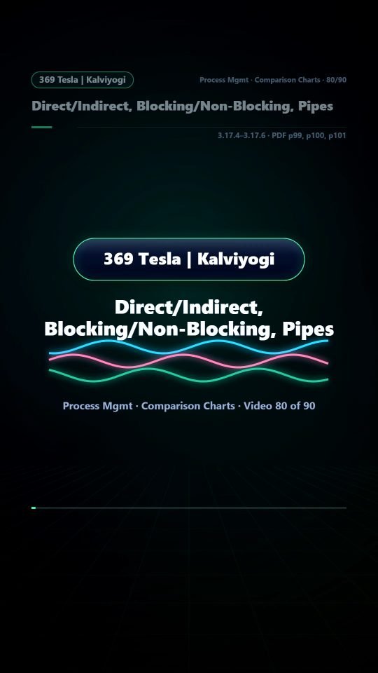 Lesson thumbnail: 80 Direct Indirect Blocking Non Blocking Pipes