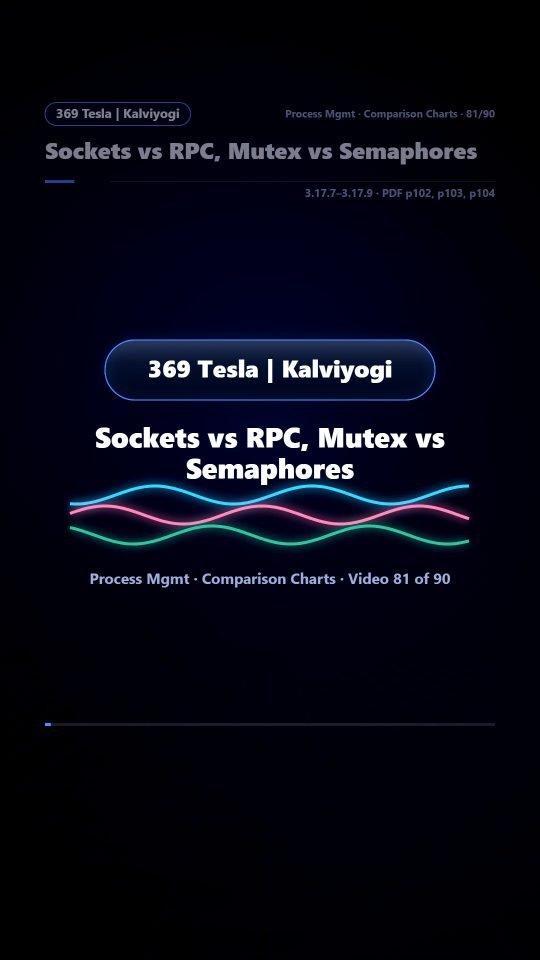 Lesson thumbnail: 81 Sockets vs RPC Mutex vs Semaphores