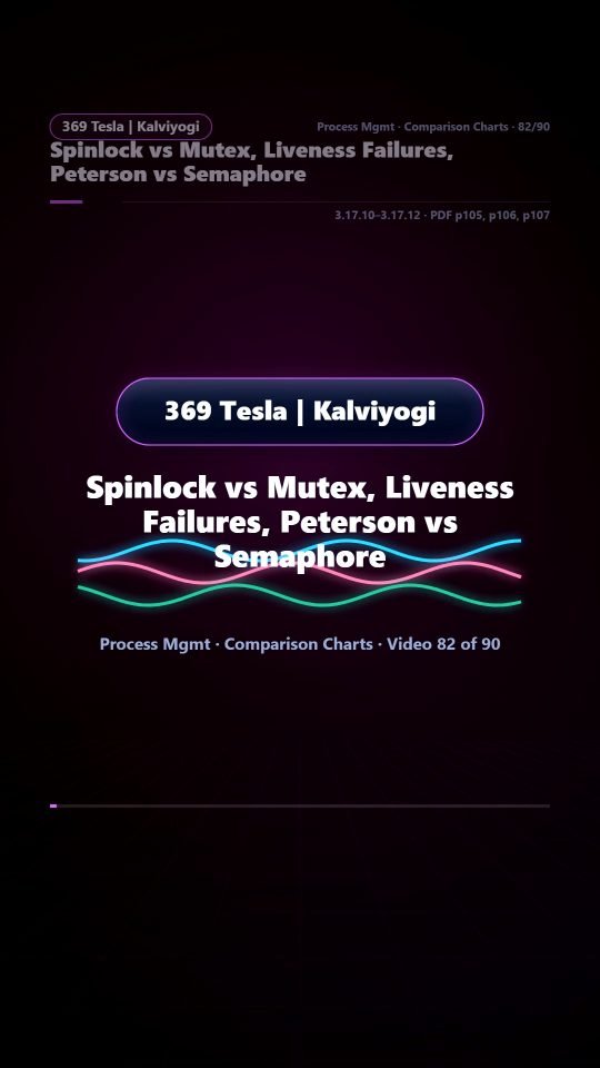 Lesson thumbnail: 82 Spinlock vs Mutex Liveness Failures Peterson vs Semaphore