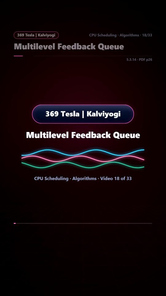 Lesson thumbnail: 18 Multilevel Feedback Queue