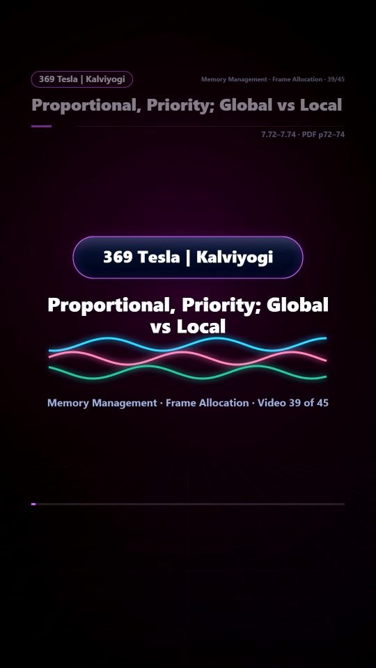 Lesson thumbnail: 39 Proportional Priority Global vs Local